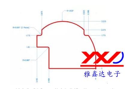 图 3：设计多个弧度和不同的半径曲线可能需要很长时间