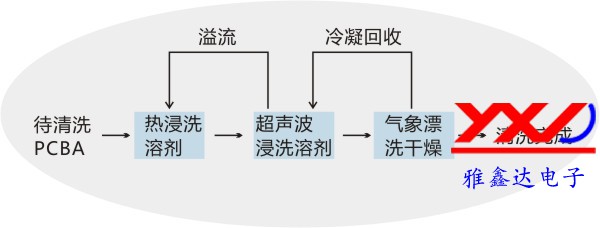 188app金宝搏网
有机溶剂清洗