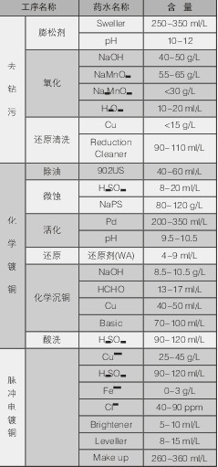 PCBA,<a href=http://www.tcpcb.cn/ target=_blank class=infotextkey>pcb板</a>,<a href=//www.dansynt.com/ target=_blank class=infotextkey>smt<a href=//www.dansynt.com/ target=_blank class=infotextkey>贴片</a></a>,金博宝下注